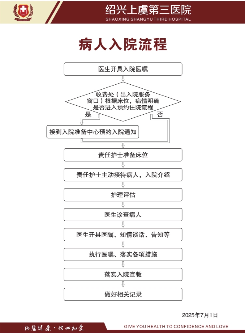入院流程.jpg
