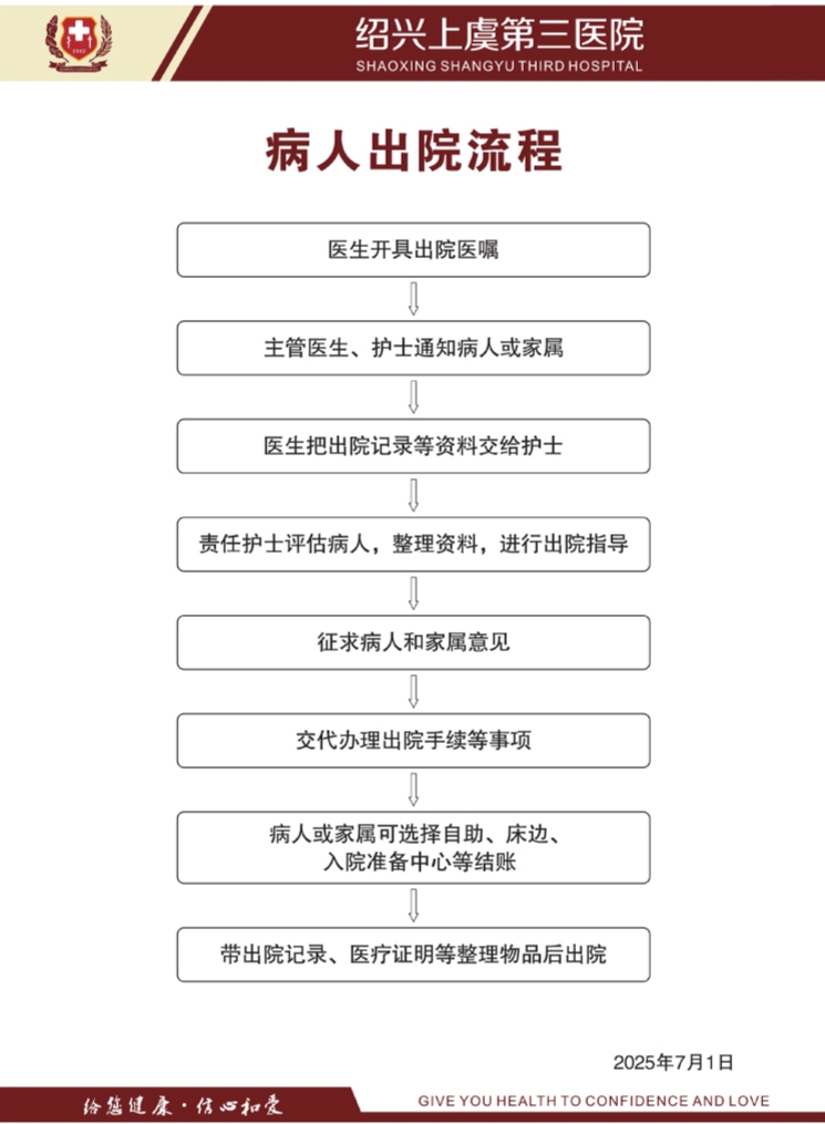 出院流程.jpg
