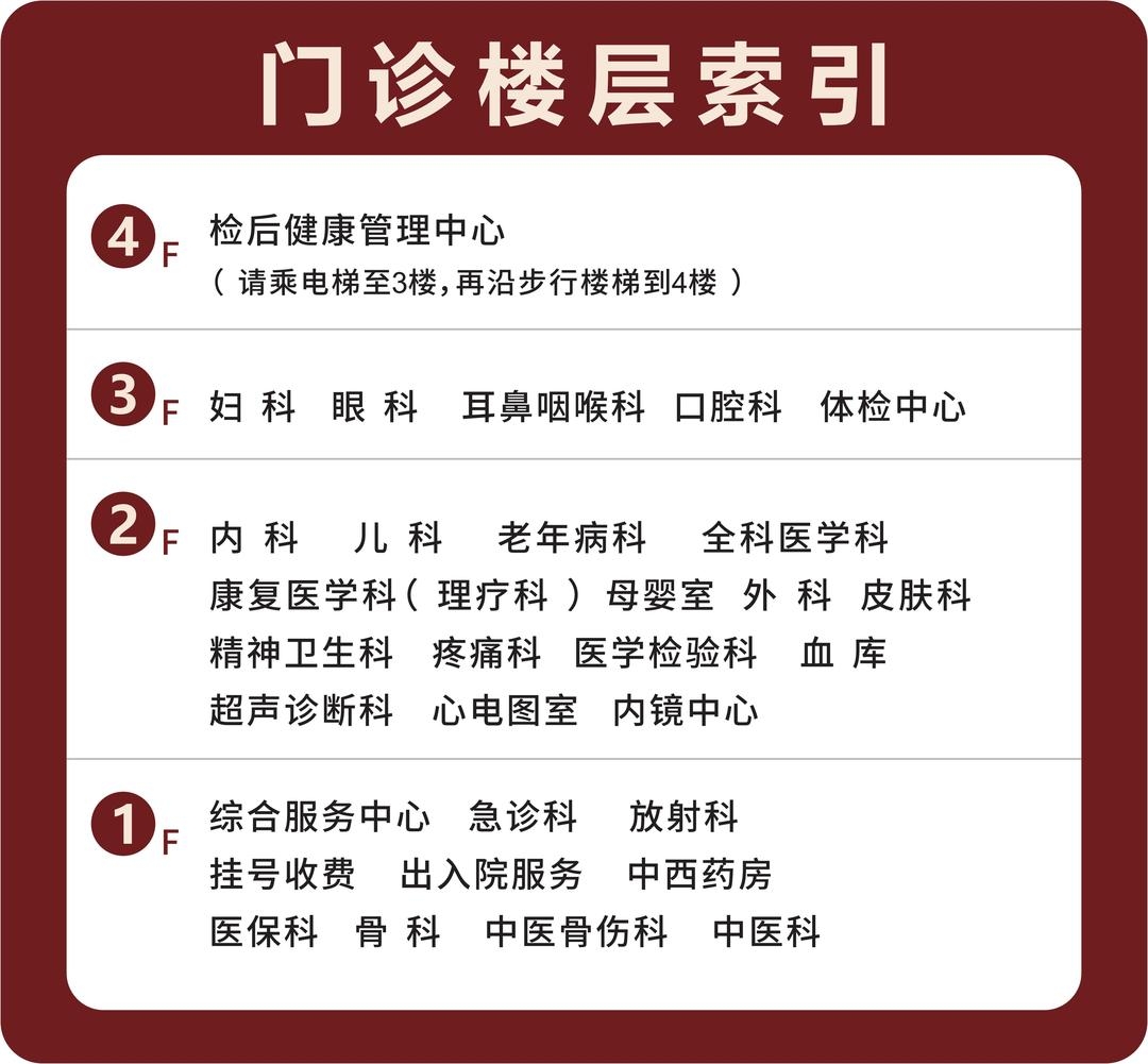 门诊楼层索引-转长图.jpg